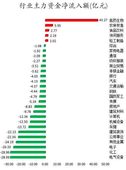 行业主力资金净流入额.png