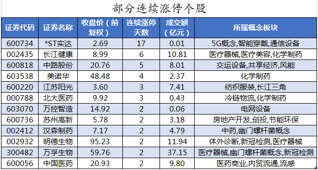 部分连续涨停个股.png