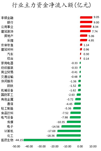 行业资金资金净流入金额.png 行业资金资金净流入金额.png