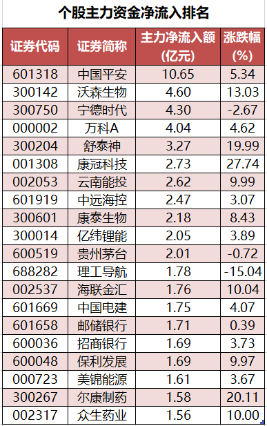 个股主力资金净流入排名.png 个股主力资金净流入排名.png