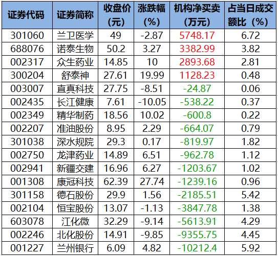 龙虎榜机构净买入的个股.png 龙虎榜机构净买入的个股.png