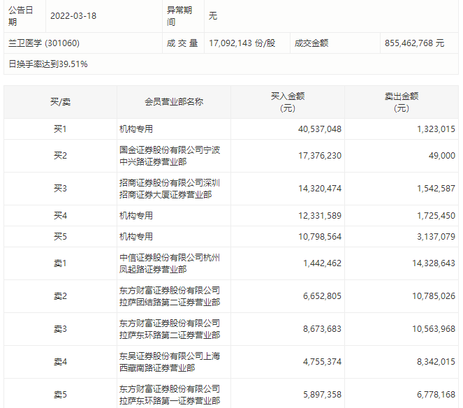 兰卫医学.png 兰卫医学.png
