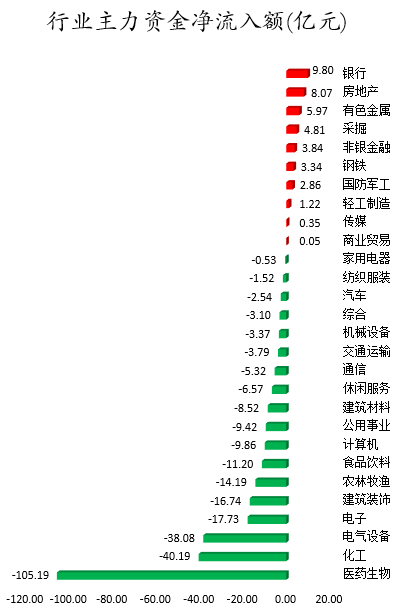 行业主力资金净流入额.png