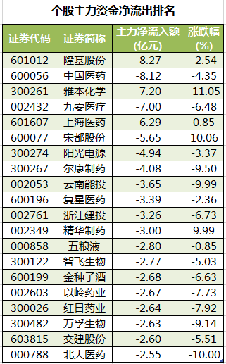 个股主力资金净流出排名.png