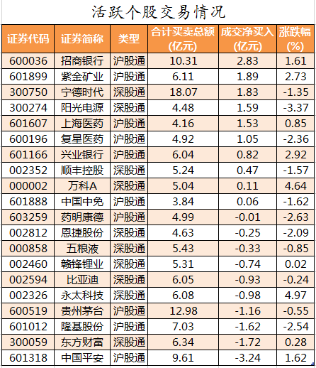 北向资金活跃个股交易情况.png