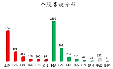 个股涨跌分布.png