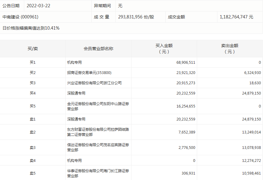 中南建设.png