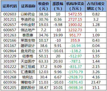 龙虎榜机构净买入的个股.png 龙虎榜机构净买入的个股.png