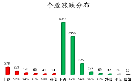个股涨跌分布.png 个股涨跌分布.png