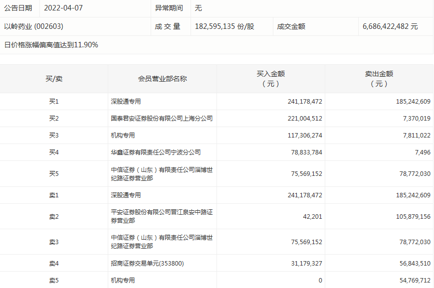 以岭药业.png 以岭药业.png