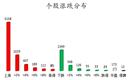 个股涨跌分布.png 个股涨跌分布.png