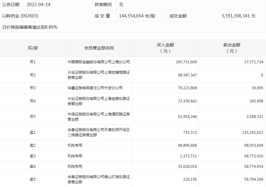 以岭药业.png 以岭药业.png