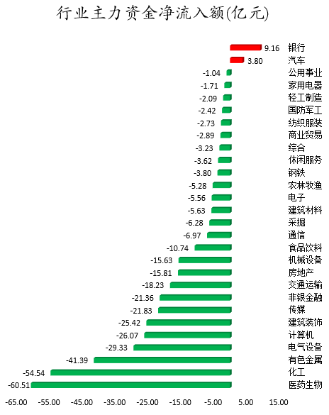 行业主力资金净流入额.png