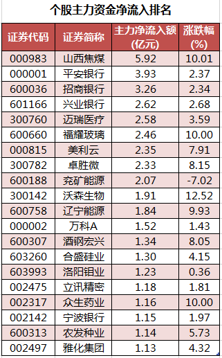 个股主力资金净流入排名.png