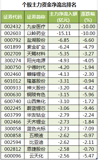 个股主力资金净流出排名.png