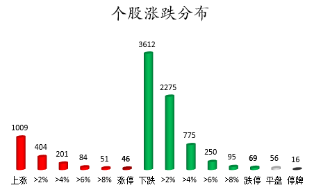 个股涨跌分布.png