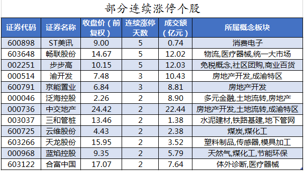 部分连续涨停个股.png