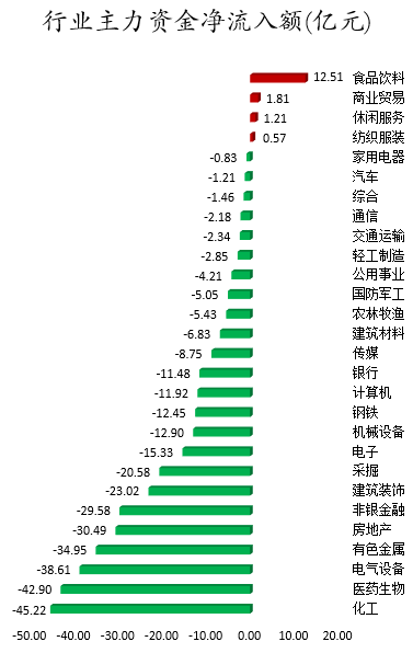 行业主力资金净流入额.png