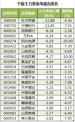 个股主力资金净流出排名.png