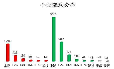 个股涨跌分布.png