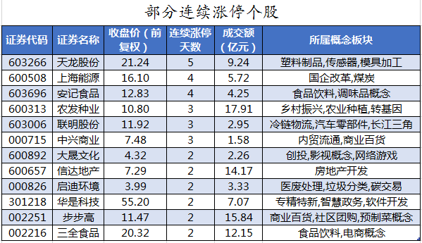 部分连续涨停个股.png