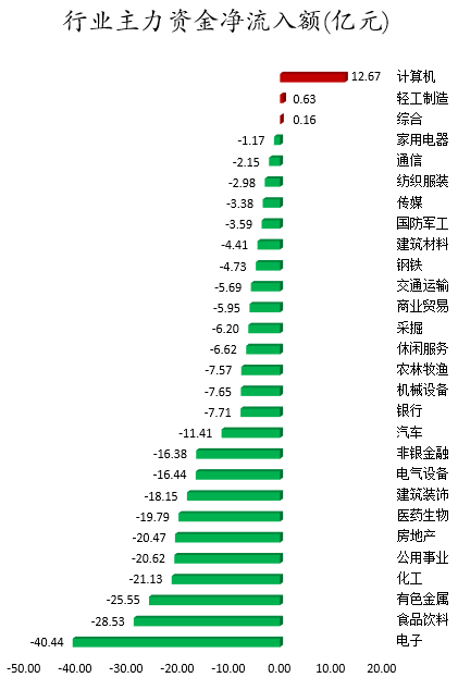 行业主力资金净流入额.png