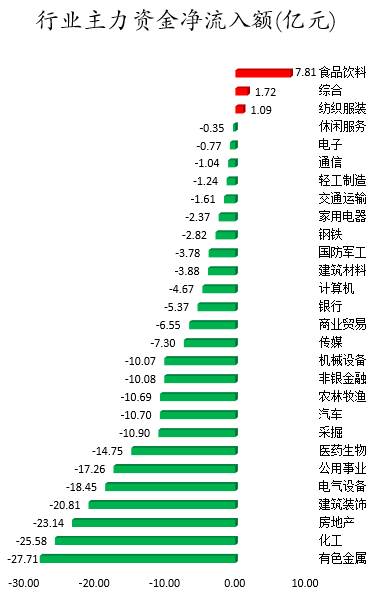 行业主力资金净流入额.png