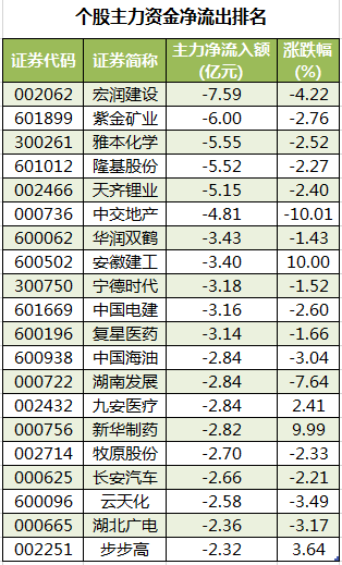 个股主力资金净流出排名.png