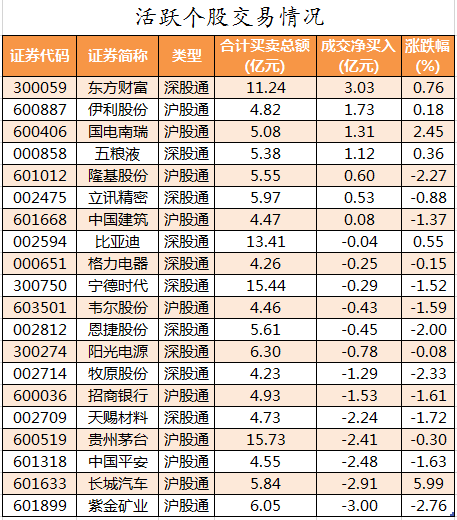 北向资金活跃个股交易情况.png