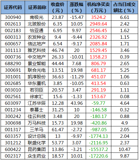 龙虎榜机构净买入的个股.png