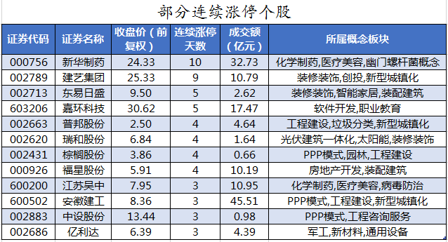 部分连续涨停个股.png