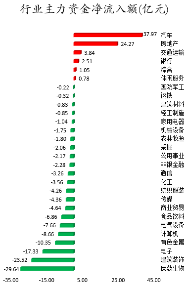 行业主力资金净流入额.png 行业主力资金净流入额.png