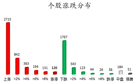 个股涨跌分布.png 个股涨跌分布.png