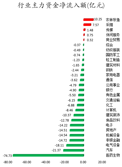 行业主力资金净流入额.png