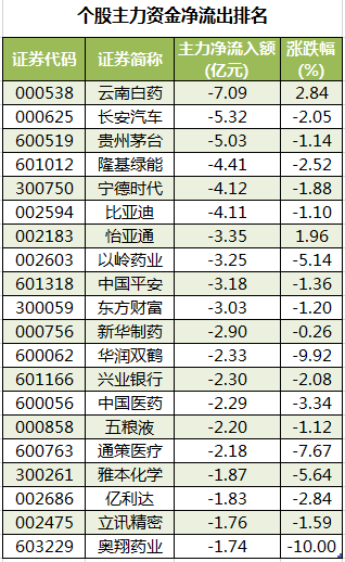 个股主力资金净流出排名.png
