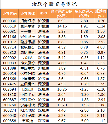 北向资金活跃个股交易情况.png