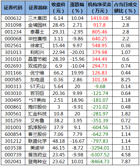 龙虎榜机构净买入的个股.png