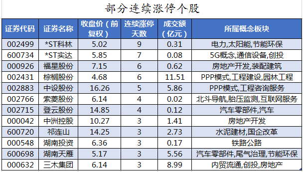 部分连续涨停个股.png