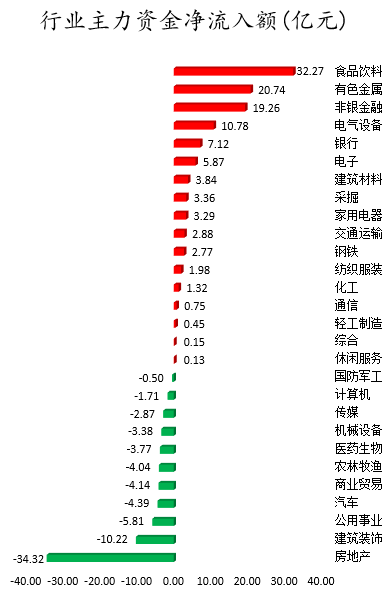行业板块主力资金净流入额.png 行业板块主力资金净流入额.png
