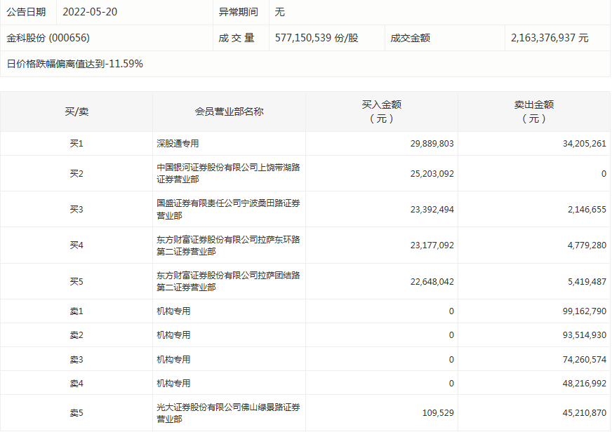 金科股份.png 金科股份.png