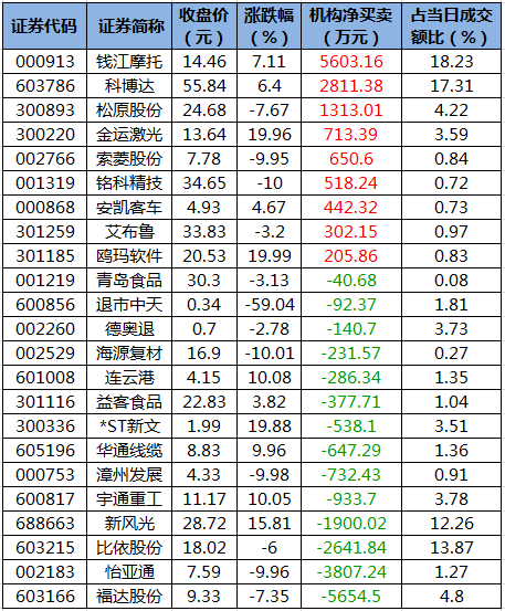 龙虎榜机构净买入的个股.png 龙虎榜机构净买入的个股.png