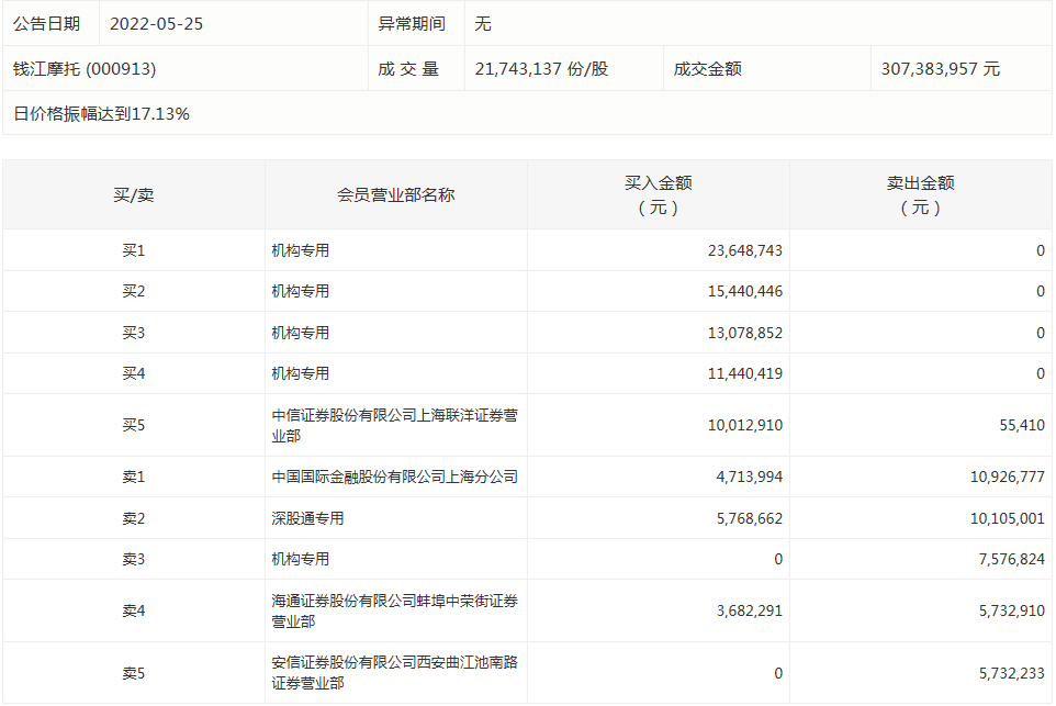 钱江摩托.png 钱江摩托.png