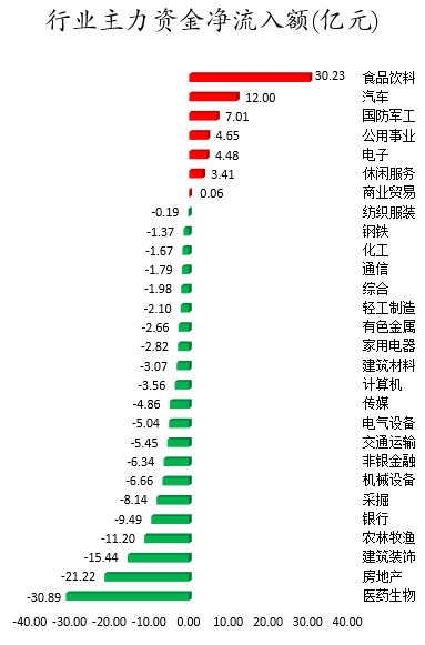行业主力资金净流入额.png