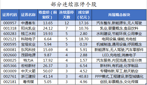 部分连续涨停个股.png