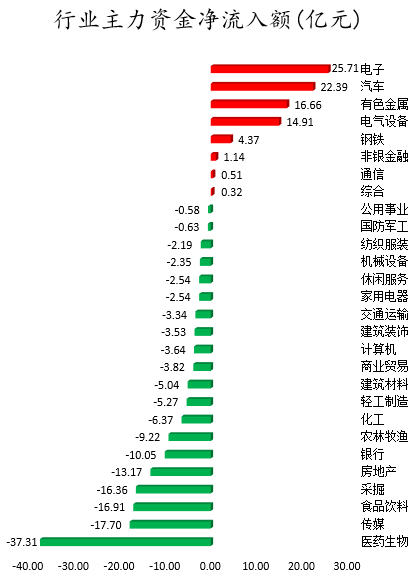 行业主力资金净流入额.png