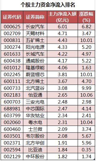 个股主力资金净流入排名.png