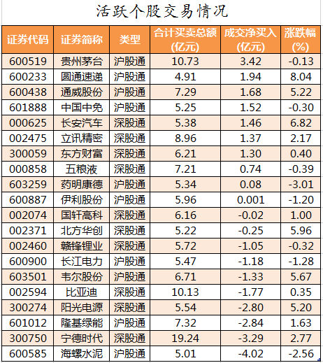 北向资金活跃个股交易情况.png