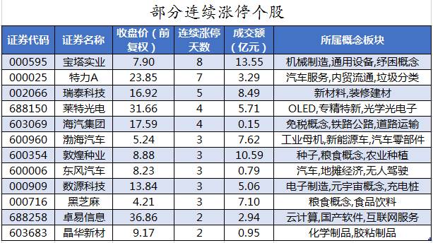 部分连续涨停个股.png