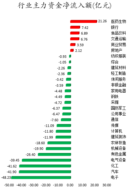 行业主力资金净流入额.png