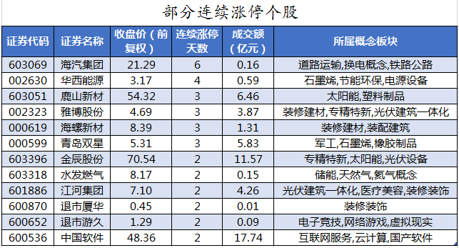 部分连续涨停个股.png